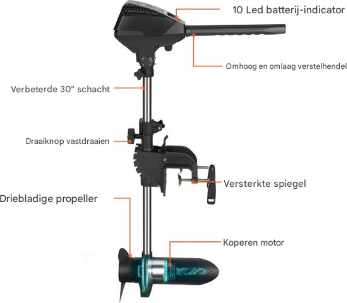 Happyment Elektrische Buitenboordmotor - Voor boot en sloep - 10LED Displays - 24V - Vooruit/Achteruit - 1500rpm - Zwart