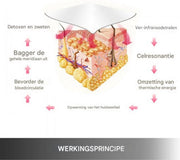 Sauna deken deluxe - 3 Zone Infrarood verwarming - Saunadeken gewichtsverlies - Afslanken en ontspanning