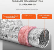 Luchtafvoerslang - Ventilatieslang - Afzuigslang - Wasdroger, airco - flexibele aluminium slang - 7620 mm lang - Φ208 mm - 25 mm buisdikte