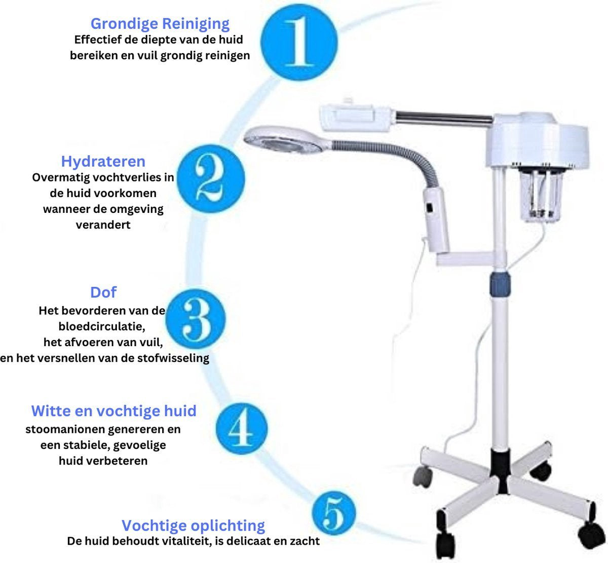 Happyment Vapozone PRO - Gezichstoom - Vapozone met loeplamp - Vapozone Visage