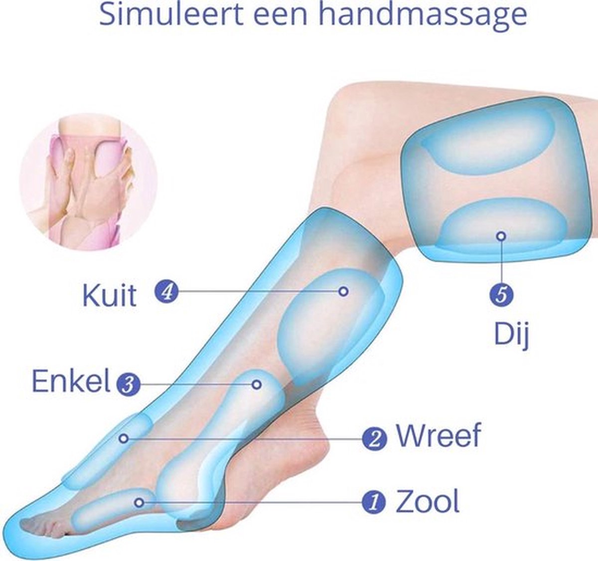 Happyment Voetmassage Apparaat en Beenmassage - Compressie Massage Elektrisch - 6 Verschillende Standen - Verbetert de Bloedsomloop