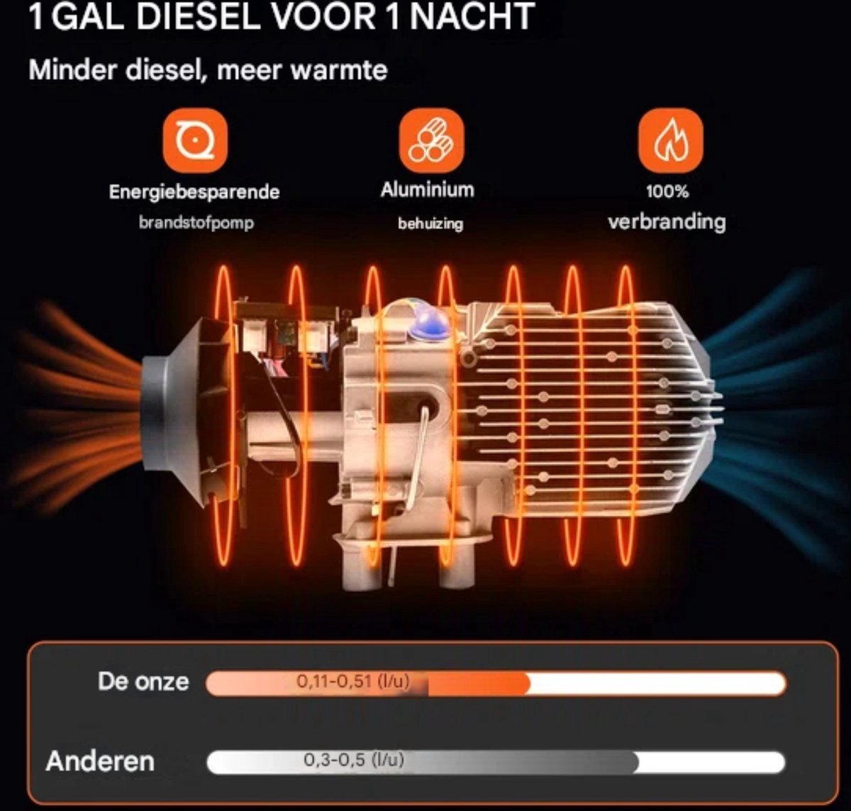 Happyment standkachel - Dieselkachel - 12V - LCD schakelaar - Auto, vrachtwagens Verwarming