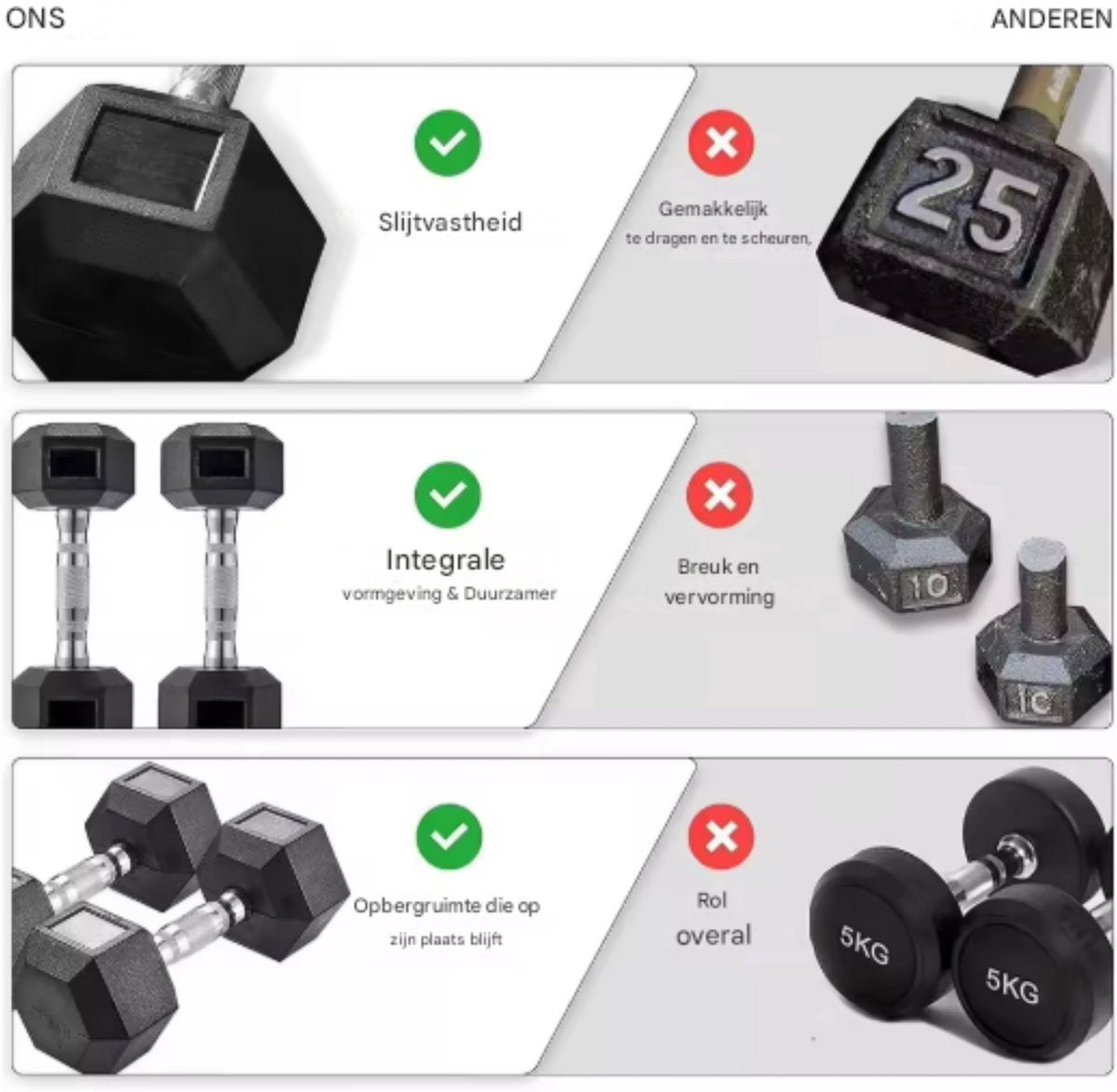 Halterset Valora - Gewichten - Halters - Voor Krachttraining & Thuisfitness - Compacte Stalen Dumbbells van 10 kg - Set van 2