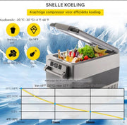 Koelbox XL - 55L - 60 Blikjes - Koeltas - Elektrisch - Oplaadbaar - Vriescombinatie - 220V - Camping, Auto, Caravan