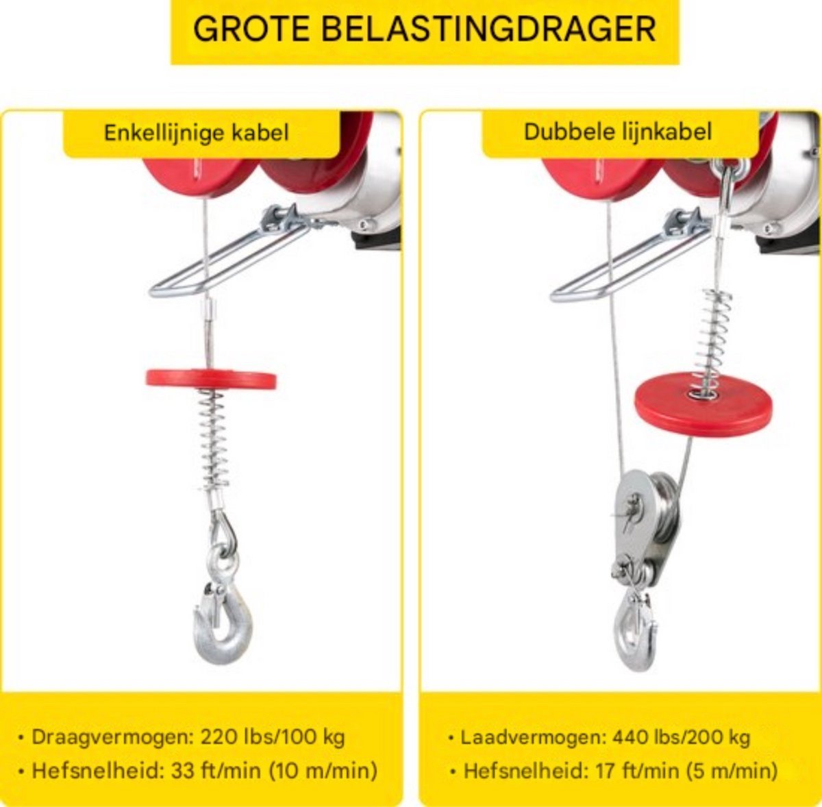 Elektrische hijskraan takel - Met afstandsbediening - Lier - Kabeltakel - 100/200KG - Garage lier - 12m hefhoogte