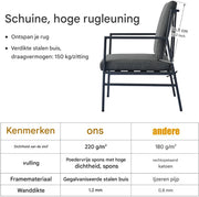 4-zits buiten Bankstel - Tuinmeubelset - Tuinbank - Voor Tuin of Terras - Met 2 Koffietafels & Verwijderbare Kussens - Gegalvaniseerd Staal - Grijs