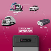 Happyment® Luxe koelbox 22L - Elektrisch - Camping - Auto, vrachtwagen - DC 12V/24V - AC 100V/240V - Koelt en verwarmt