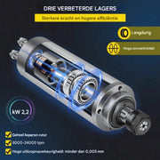 Spindelmotor -Luchtkoeler- Graveerfreesmachine- Watergekoelde CNC Freesspindel - 2.2kW - 220V-250V