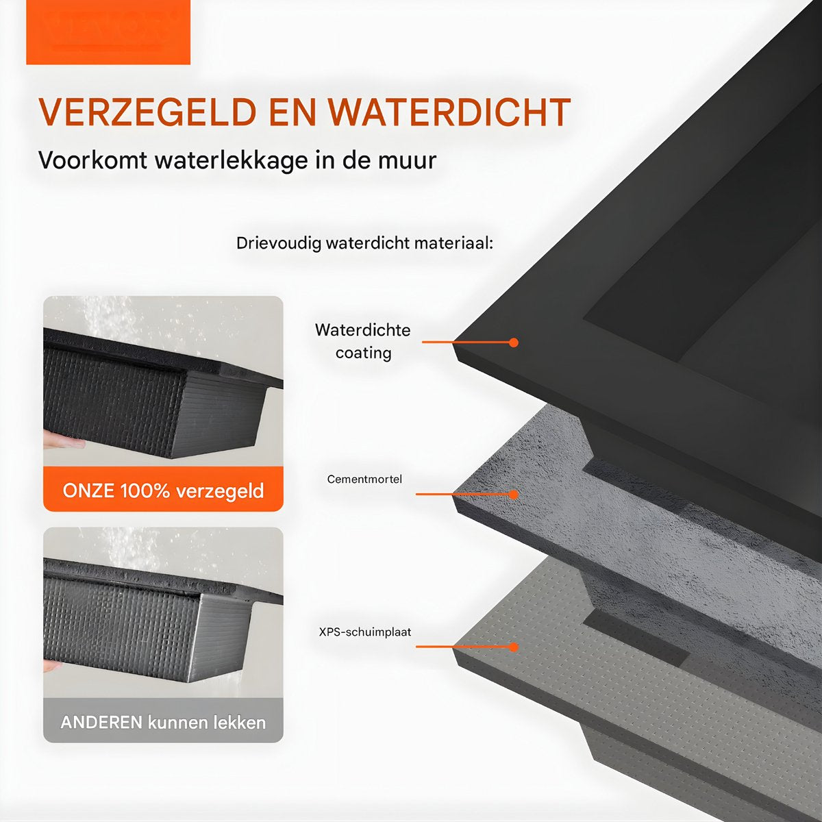 Douchenis - Wandnis - Inbouwnissen- Voor Badkamer & Douche - Zwart - 2 vakken - 41 × 107 cm