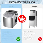 Ijsmachine - Aanrechtmodel - Voor snel ijs maken, 9 blokjes in 6 minuten - Zelfreinigende elektrische compacte drinkbare ijsmachine - 1,2 liter