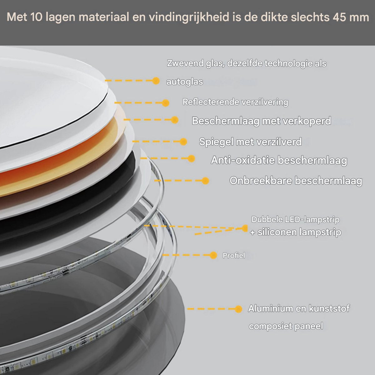Ronde LED Badkamerspiegel - Met verwarming en verlichting - Geen condens - Spiegel voor badkamer - 90cm