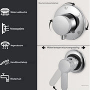 Luxe douchepaneel - Regendouche 5 in 1 - Met thermostaatkraan - RVS - Regenval & Massagestralen - Wandmontage