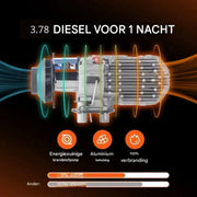Happyment Autokachel - Auto verwarming 12V - 8KW - Diesel heater - Standkachel -5L