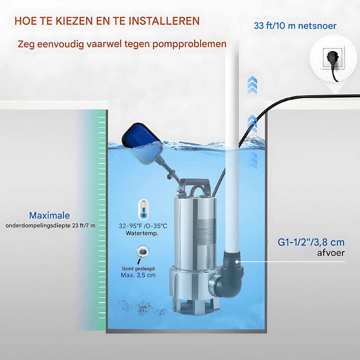 Dompelpomp PRO - Waterpomp Vuil water - 1300W - Elektrisch Tuinpomp met 20000L/u