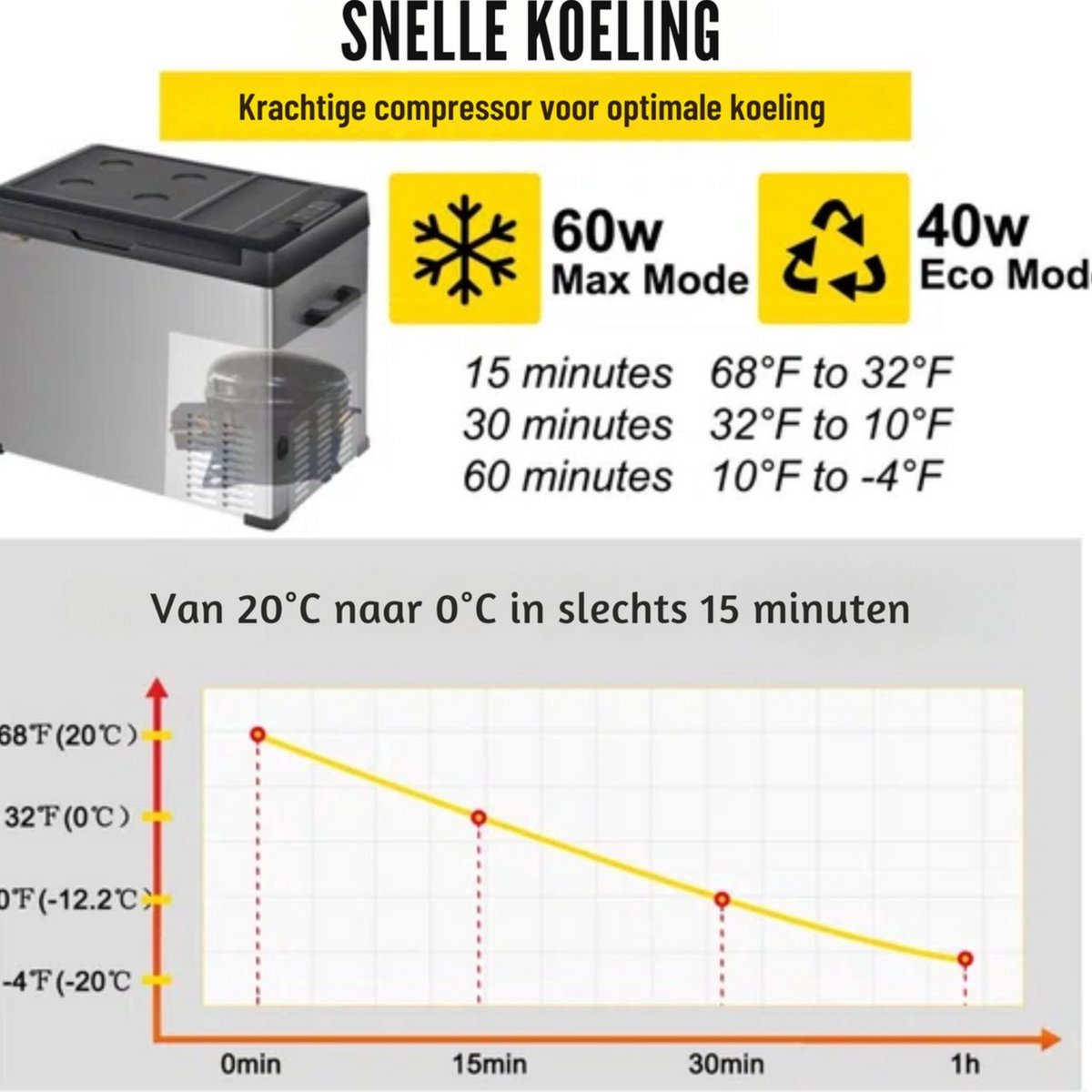 Draagbare Camping Koelbox 12V – Vriezer 53Qt met LCD – Voor Auto, Boot & Onderweg