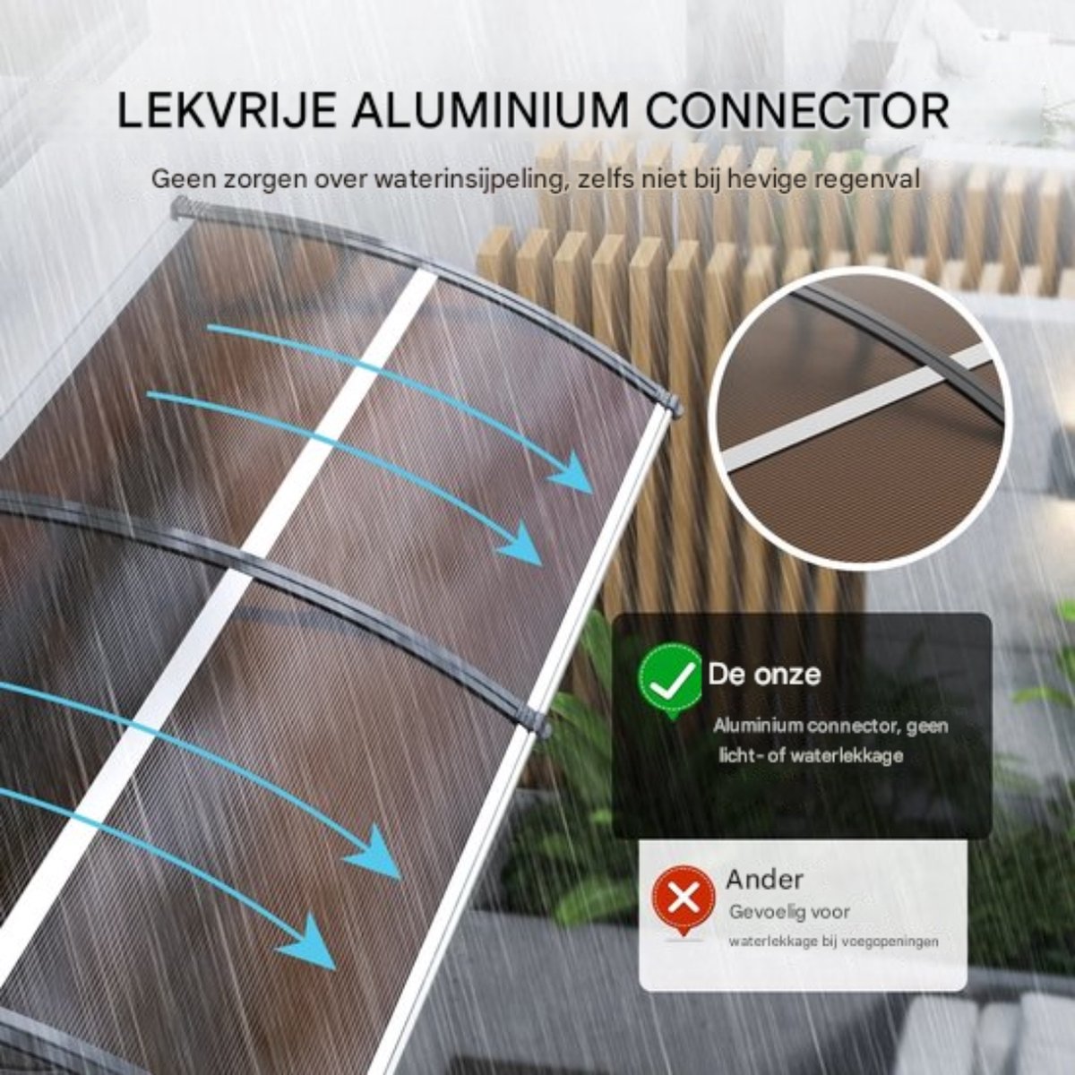 Happyment Raam Luifel - Deur luifel - UPF 50 - Polycarbonaat- Voordeur - Montagemateriaal