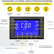 Professionele IJsblokjesmachine – 250W - IJsblokjesmaker met IJsschep – 50KG per 24 uur – Zelfreinigingsfunctie - Draagbaar - Zwart