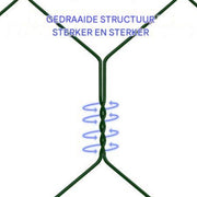 Tuinhek Hexagonaal Gevlochten - 25M x 100CM - PVC Gecoat Draadgaas - Sterke Omheining voor Tuin & Dieren