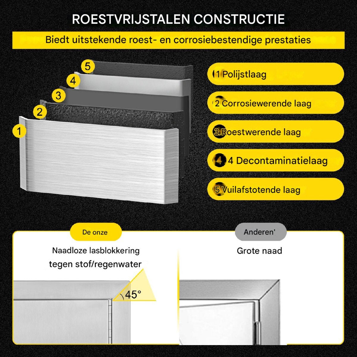 Buiten keuken deuren - RVS - 55x55 cm - Eenvoudig Te Installeren