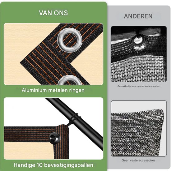 Schaduwdoek - Voor Tuin, Pergola of Terras - 90% Zonwerend Privacy Scherm - Ademend Netstof met Grommets - Kleur: Beige-3X6M