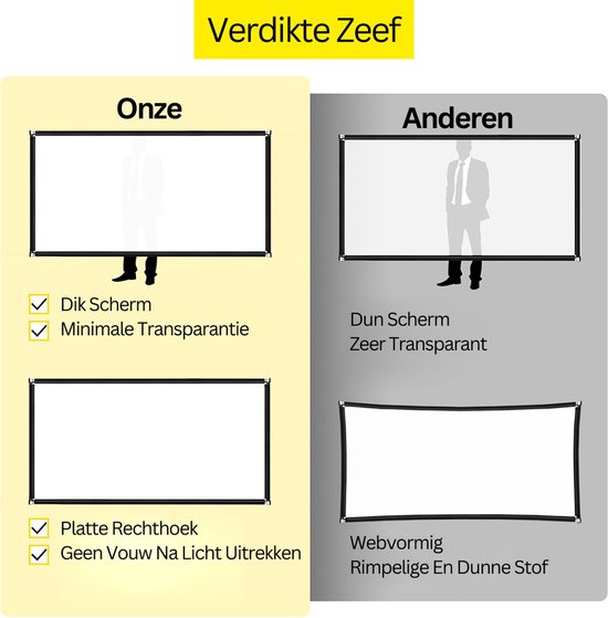 Happyment XXL Projector Scherm 150 Inch – 4K Full HD – 160 Graden Kijkhoek – 16:9 – Uitstekende Kwaliteit – Met Onderstelsel