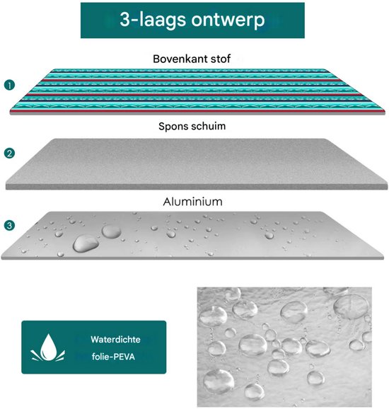 Picknickdeken - Picknickkleed - Strandlaken - Plaid - Voor Camping, Reizen & Outdoor Activiteiten - Waterdicht en Opvouwbaar met Handvat - Groot Formaat, Lichtgewicht - Groen - 200x300cm