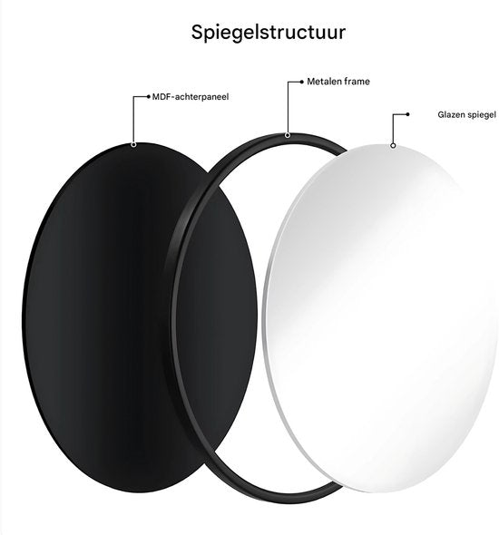 Ronde Spiegel - Voor Badkamer, Slaapkamer, Woonkamer en Hal - Zwart Metalen Frame en Ophangsysteem - Luxe Wanddecoratie - 80x80cm