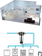 Dakta® Sifon Filter | Waterfilter | Waterfilters Centraal Systeem | Waterzuiveringssysteem | Pre Filter